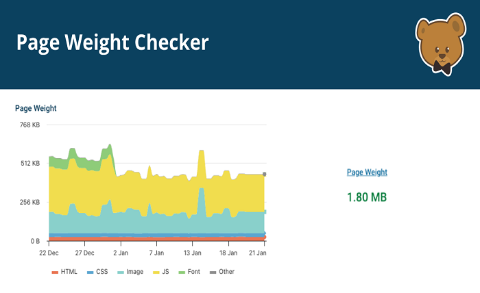 page size checker spellmistake