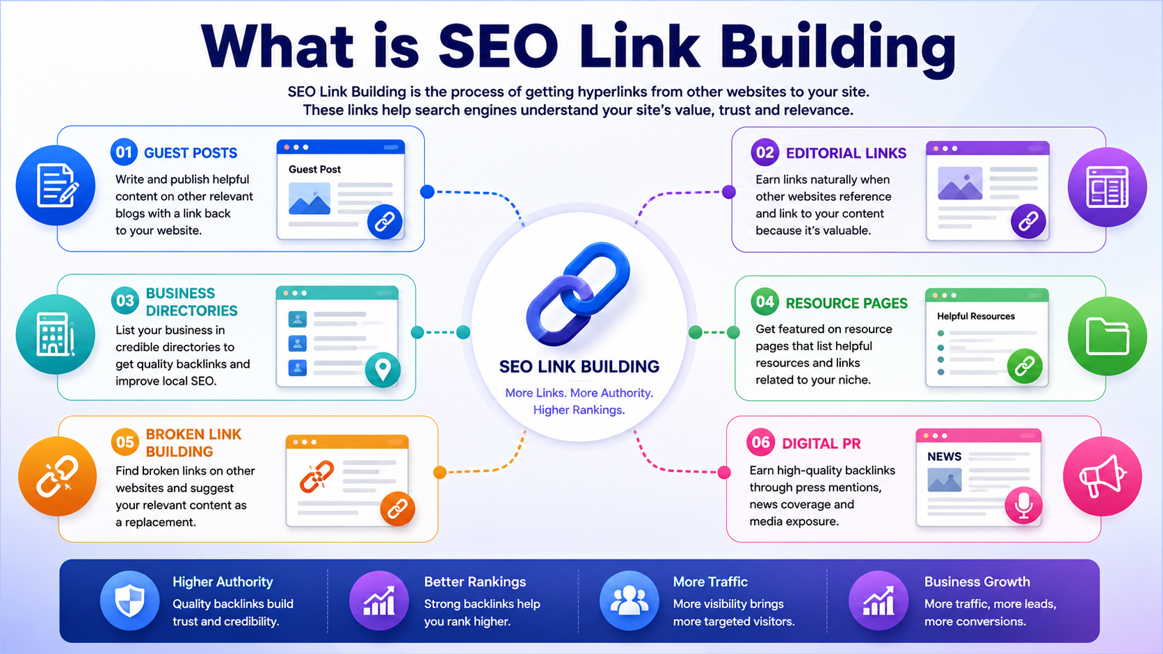 What Is SEO Link Building A Simple Guide Anyone Can Follow