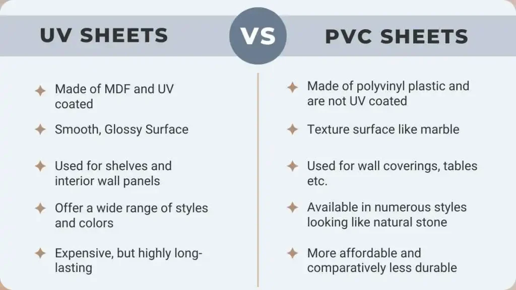 UV Sheet Price in Pakistan VS. PVC Sheets