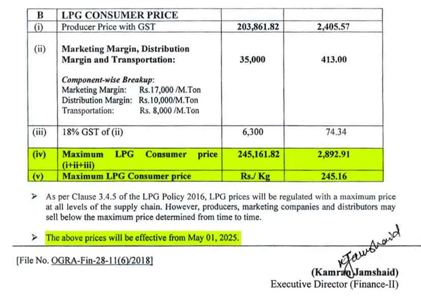 LPG rate in Pakistan